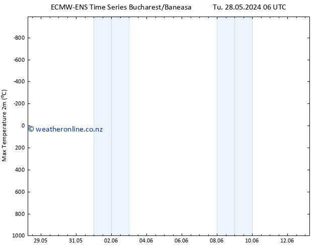 Temperature High (2m) ALL TS We 29.05.2024 06 UTC