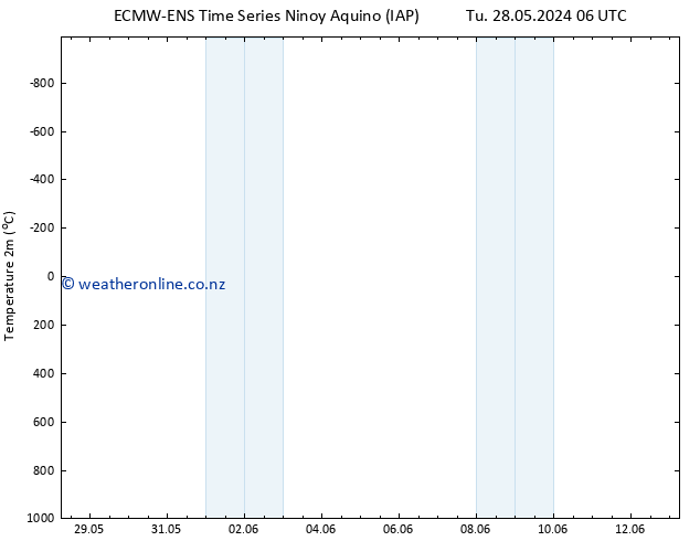 Temperature (2m) ALL TS Th 30.05.2024 06 UTC