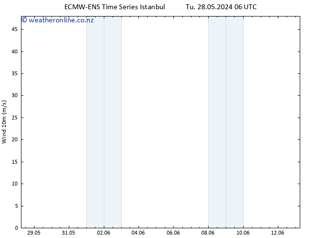 Surface wind ALL TS Su 02.06.2024 18 UTC