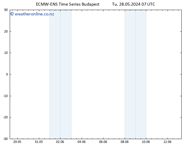 Temperature (2m) ALL TS Tu 28.05.2024 13 UTC