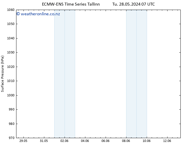 Surface pressure ALL TS Tu 11.06.2024 19 UTC