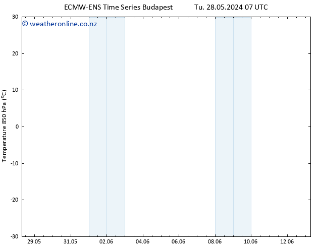 Temp. 850 hPa ALL TS Tu 28.05.2024 13 UTC