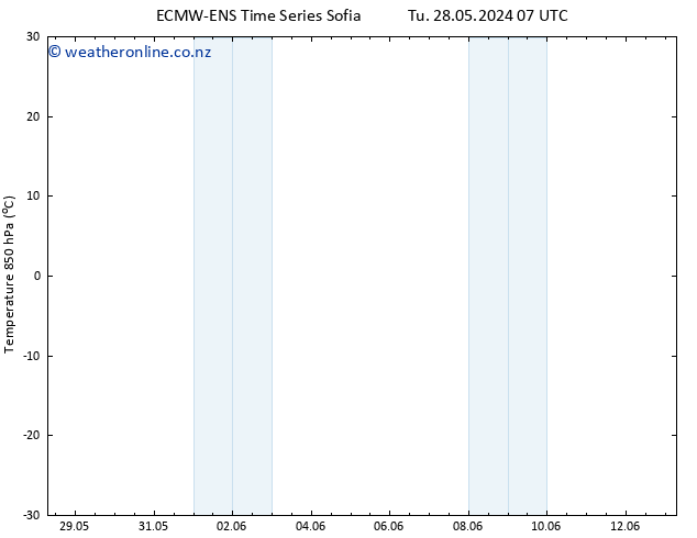 Temp. 850 hPa ALL TS Tu 04.06.2024 19 UTC