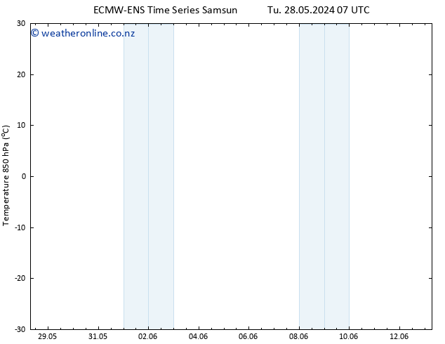 Temp. 850 hPa ALL TS We 12.06.2024 07 UTC