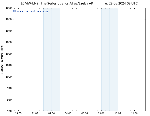 Surface pressure ALL TS Su 02.06.2024 14 UTC