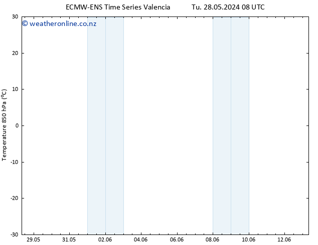 Temp. 850 hPa ALL TS Tu 28.05.2024 08 UTC