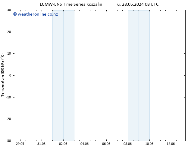 Temp. 850 hPa ALL TS We 29.05.2024 08 UTC