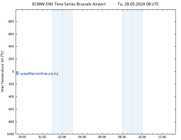 Temperature High (2m) ALL TS Th 30.05.2024 02 UTC