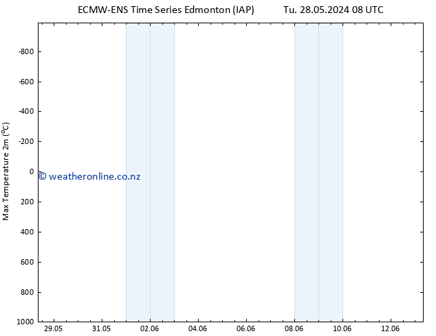 Temperature High (2m) ALL TS We 12.06.2024 20 UTC