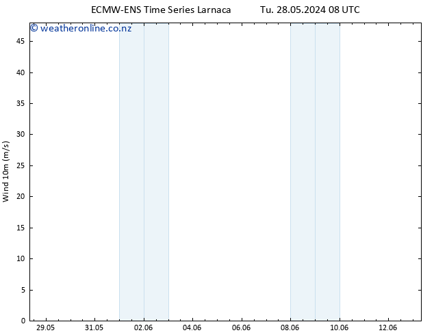 Surface wind ALL TS Tu 28.05.2024 20 UTC