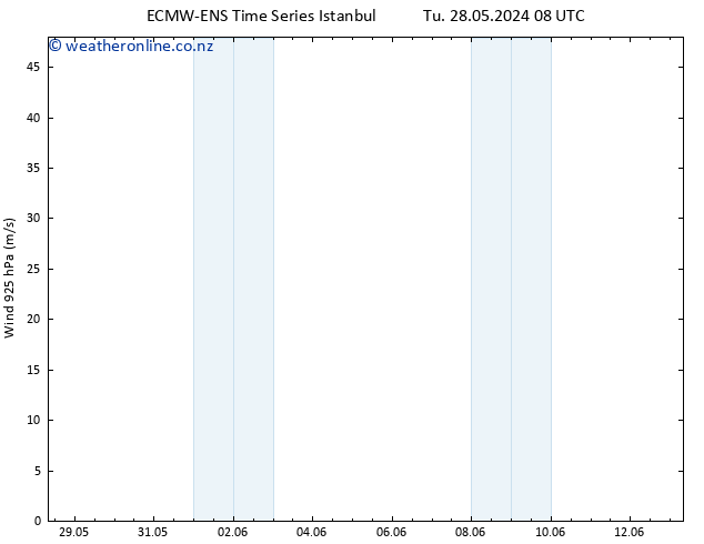 Wind 925 hPa ALL TS Th 30.05.2024 14 UTC