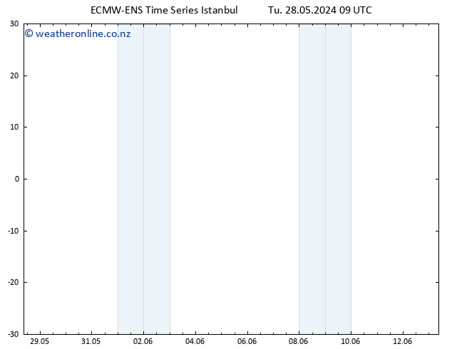 Height 500 hPa ALL TS Sa 08.06.2024 09 UTC