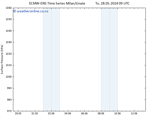 Surface pressure ALL TS Th 30.05.2024 09 UTC