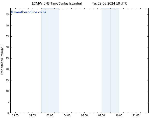 Precipitation ALL TS Fr 31.05.2024 22 UTC