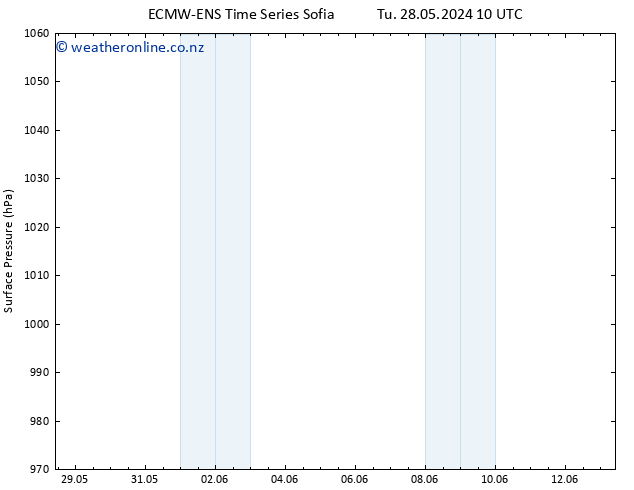 Surface pressure ALL TS Tu 28.05.2024 16 UTC