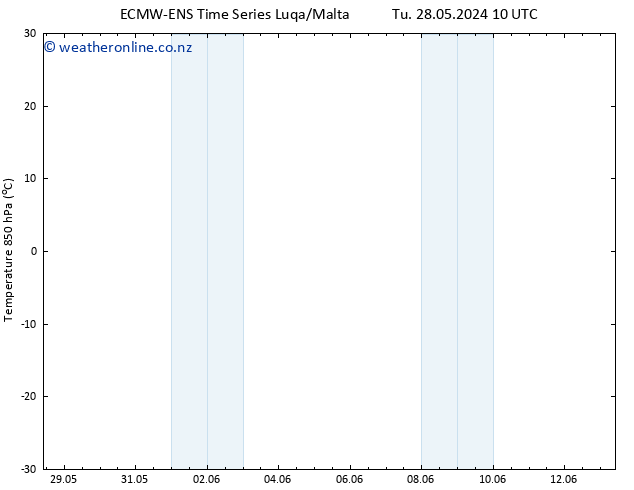 Temp. 850 hPa ALL TS Th 30.05.2024 04 UTC