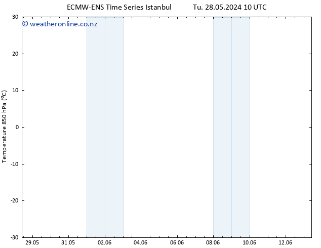 Temp. 850 hPa ALL TS Th 30.05.2024 04 UTC