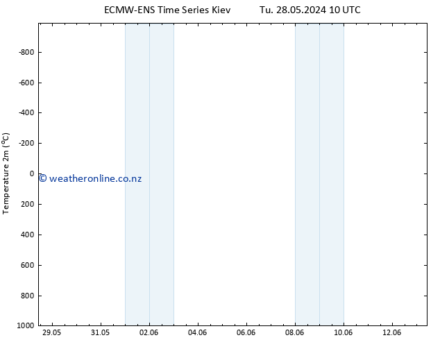 Temperature (2m) ALL TS Tu 28.05.2024 16 UTC