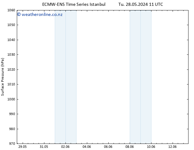 Surface pressure ALL TS Mo 03.06.2024 11 UTC