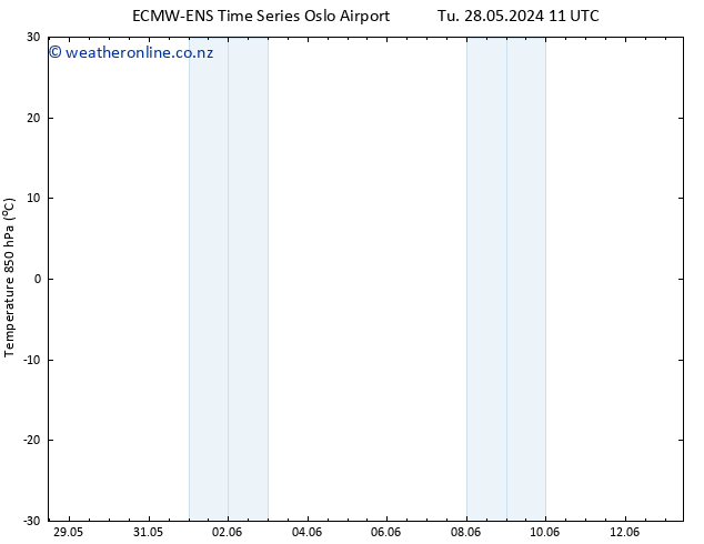 Temp. 850 hPa ALL TS We 29.05.2024 11 UTC