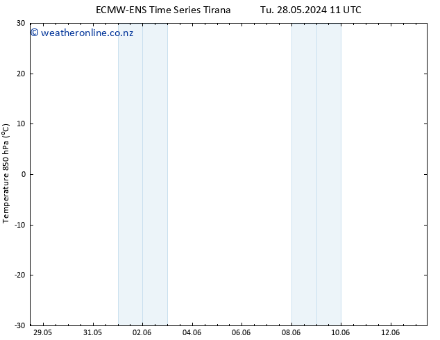 Temp. 850 hPa ALL TS Tu 28.05.2024 11 UTC