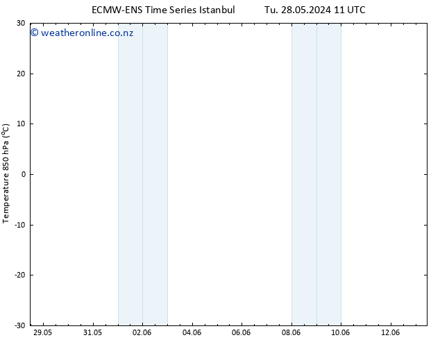 Temp. 850 hPa ALL TS Th 13.06.2024 11 UTC