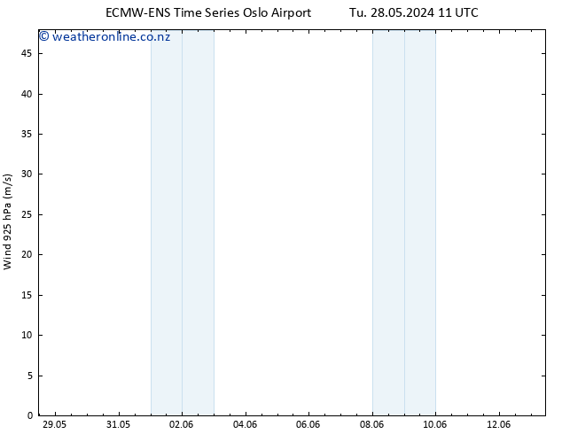 Wind 925 hPa ALL TS Tu 28.05.2024 11 UTC