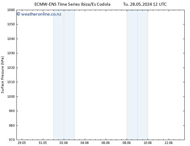 Surface pressure ALL TS Tu 28.05.2024 18 UTC