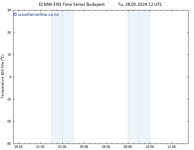 Temp. 850 hPa ALL TS Tu 28.05.2024 12 UTC