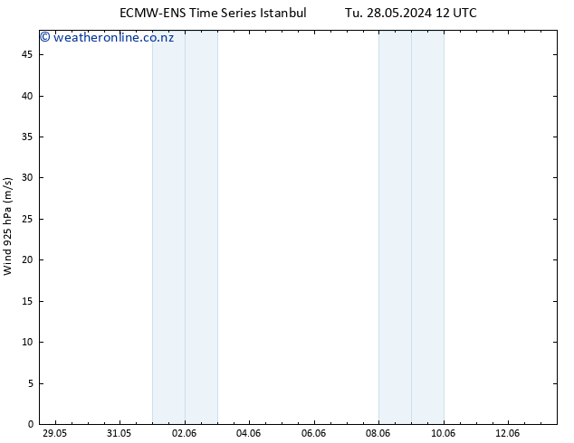 Wind 925 hPa ALL TS We 05.06.2024 00 UTC