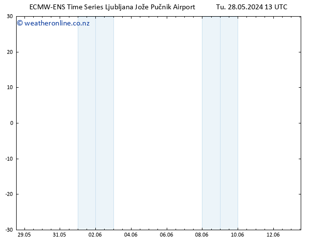 Temperature (2m) ALL TS Tu 28.05.2024 19 UTC