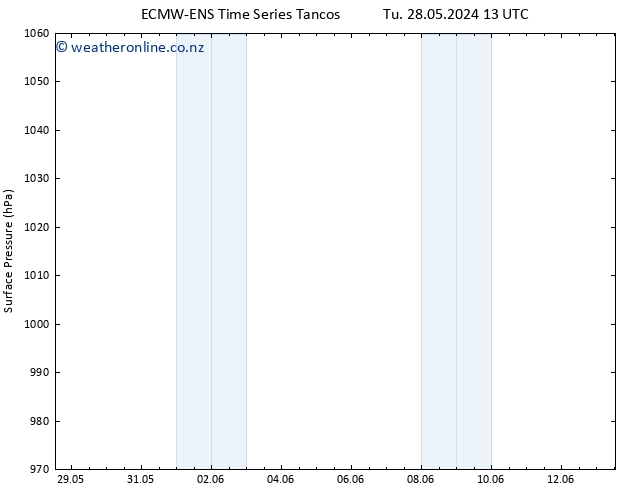 Surface pressure ALL TS We 29.05.2024 01 UTC