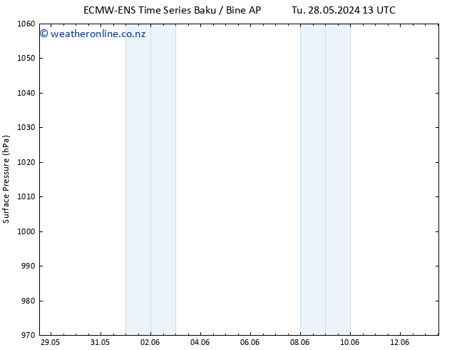 Surface pressure ALL TS We 29.05.2024 13 UTC