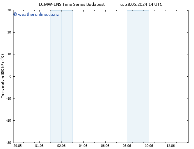 Temp. 850 hPa ALL TS Th 06.06.2024 14 UTC