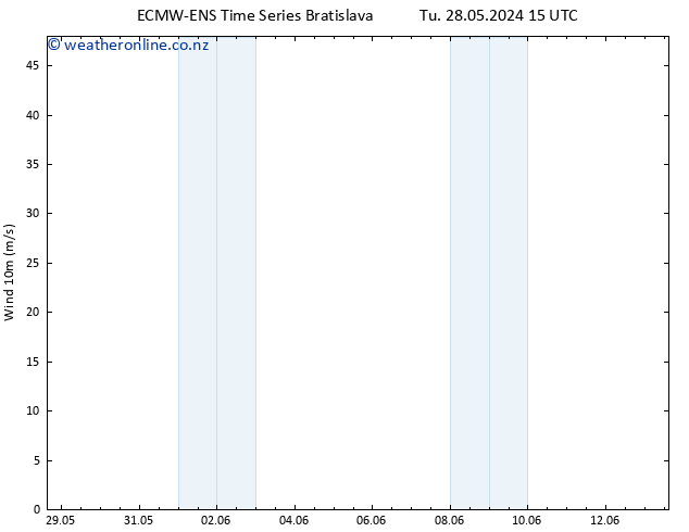 Surface wind ALL TS Tu 28.05.2024 21 UTC