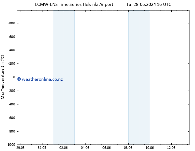 Temperature High (2m) ALL TS Th 06.06.2024 04 UTC