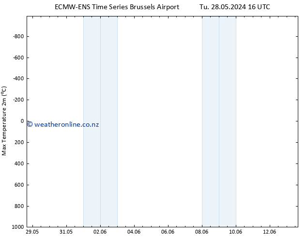 Temperature High (2m) ALL TS Th 30.05.2024 10 UTC