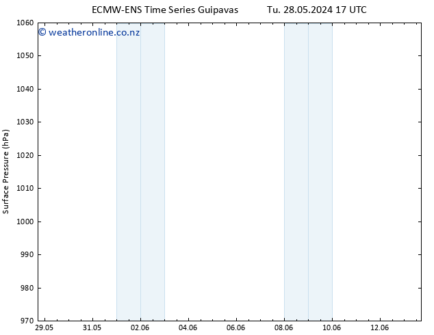 Surface pressure ALL TS Th 30.05.2024 17 UTC