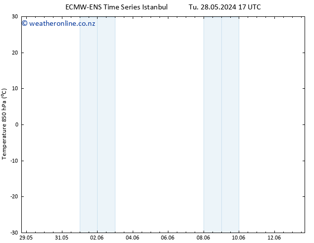 Temp. 850 hPa ALL TS Su 02.06.2024 17 UTC