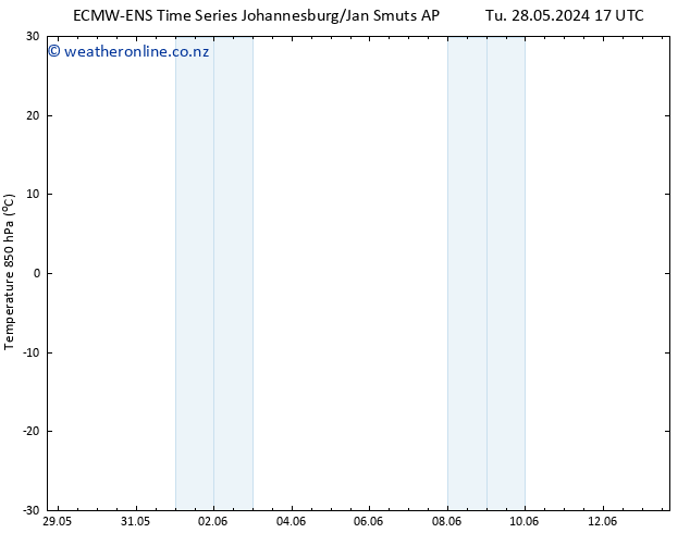Temp. 850 hPa ALL TS Tu 28.05.2024 17 UTC