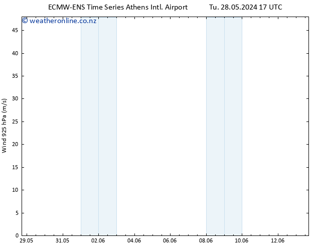 Wind 925 hPa ALL TS Tu 28.05.2024 17 UTC