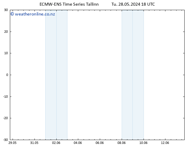 Height 500 hPa ALL TS Tu 28.05.2024 18 UTC