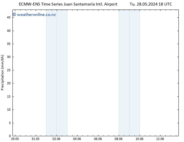 Precipitation ALL TS Su 02.06.2024 06 UTC