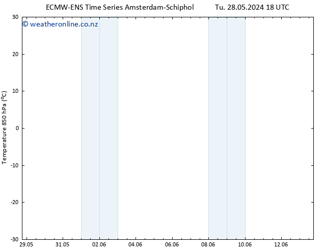 Temp. 850 hPa ALL TS Th 06.06.2024 18 UTC