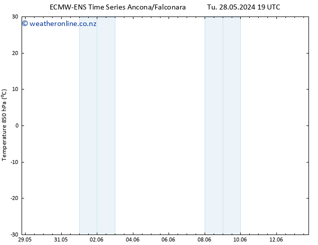 Temp. 850 hPa ALL TS Th 30.05.2024 01 UTC