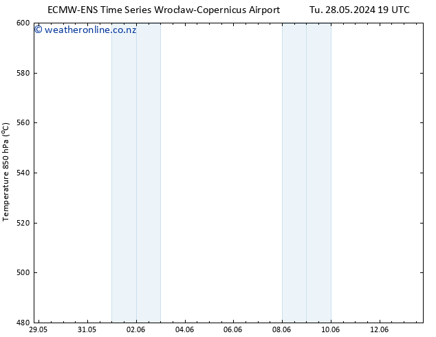 Height 500 hPa ALL TS We 29.05.2024 01 UTC