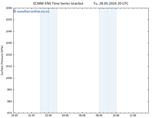 Surface pressure ALL TS Fr 31.05.2024 08 UTC