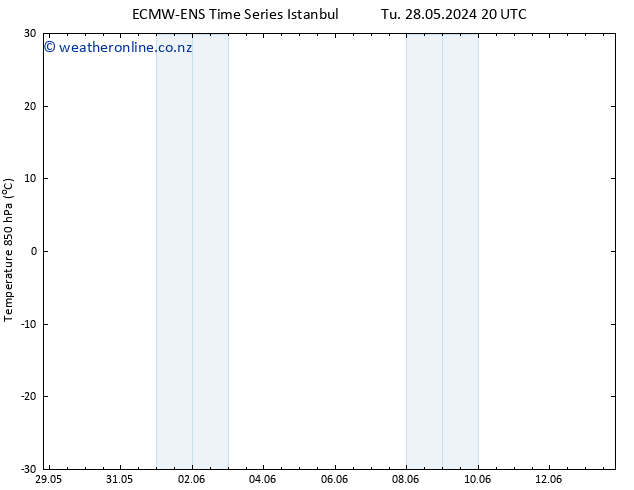 Temp. 850 hPa ALL TS Sa 01.06.2024 20 UTC