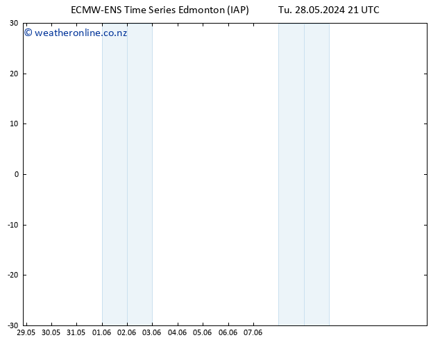 Wind 925 hPa ALL TS Tu 28.05.2024 21 UTC