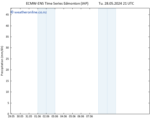 Precipitation ALL TS We 05.06.2024 21 UTC
